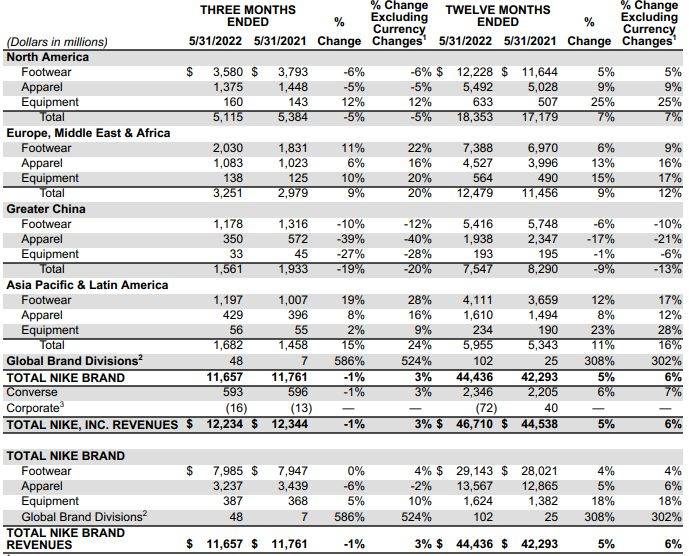 Nike<strong></p>
<p>FKEx</strong>，凉凉