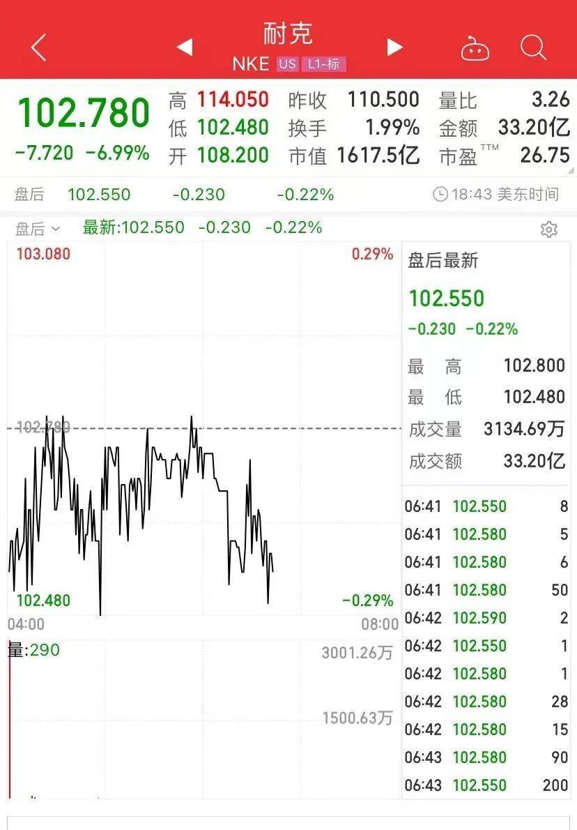 Nike<strong></p>
<p>FKEx</strong>，凉凉