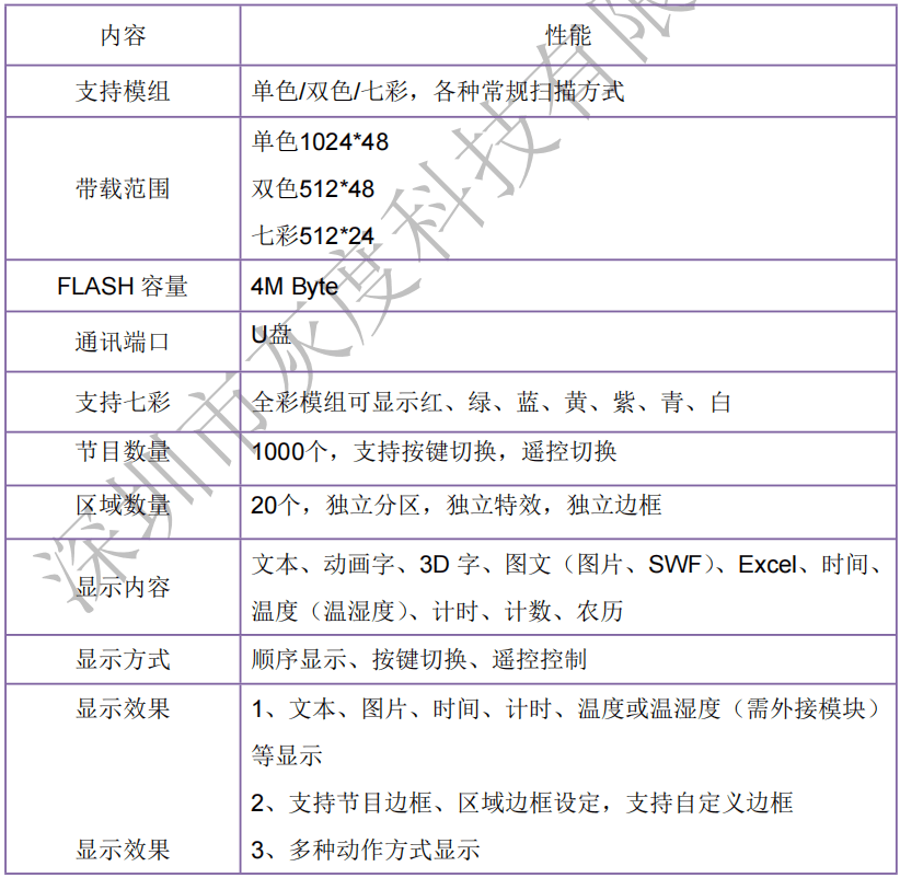 图文U盘控制U系列 | HD-U6B
