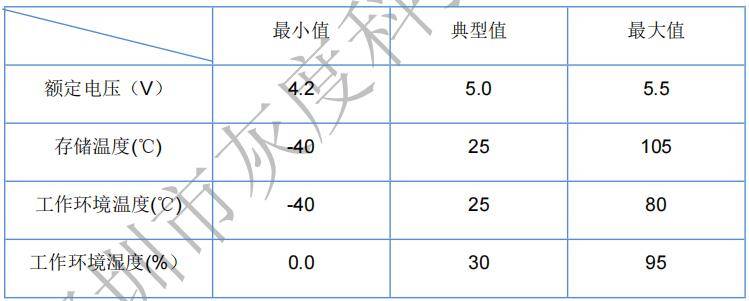 图文U盘控制U系列 | HD-U6B
