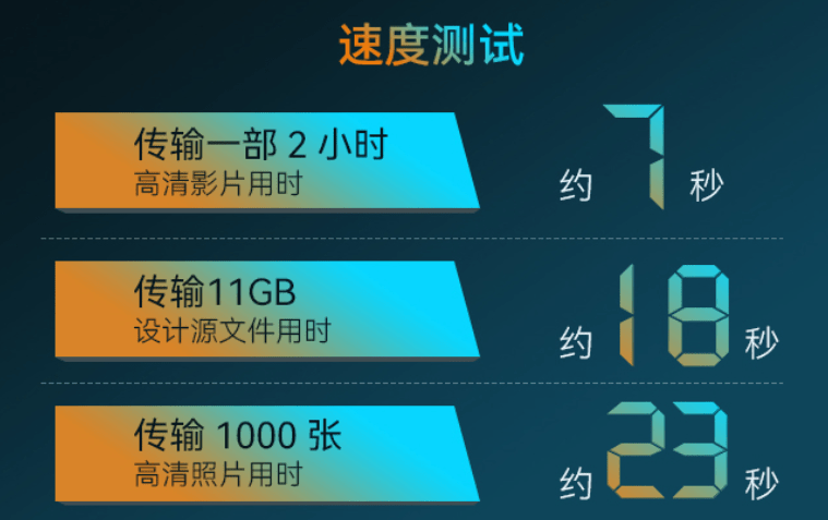 固态U盘与普通U盘怎么选<strong></p>
<p>U网</strong>？对比后还是固态U盘香