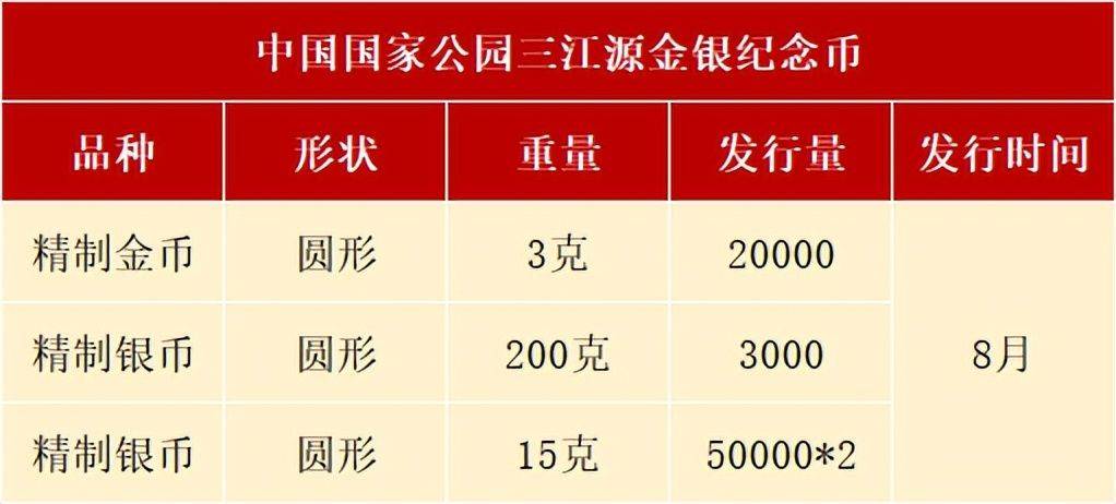 8月<strong></p>
<p>币界</strong>，有3套纪念币确定发行，还有虎币、黄山币等待预约