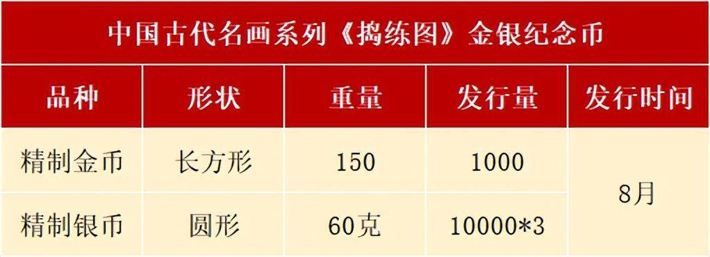 8月<strong></p>
<p>币界</strong>，有3套纪念币确定发行，还有虎币、黄山币等待预约