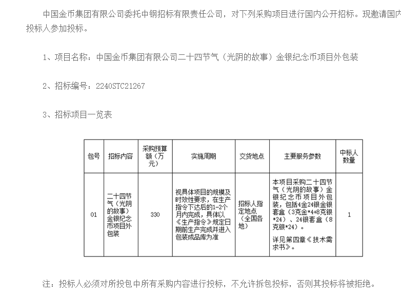 7月1日面值开约<strong></p>
<p>万币</strong>！异形币发行窗口已开启！这枚币涨到1.4万！
