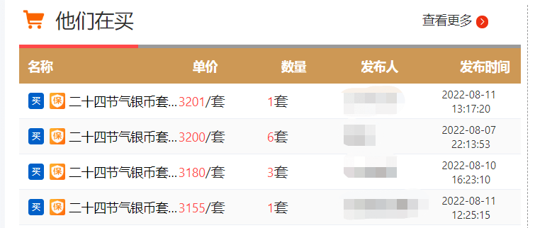 【查询入口】方形币中签结果出炉！虎币采用线下预约<strong></p>
<p>万币</strong>，仅45万人约！吐槽不断！