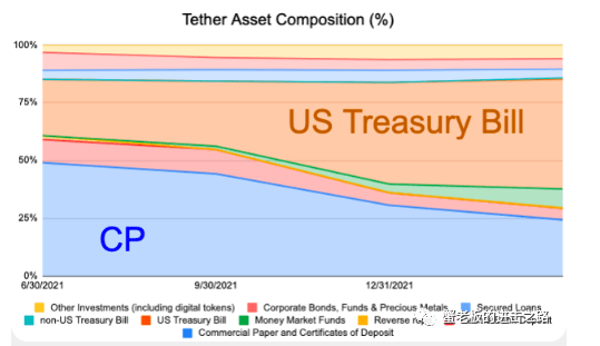 USDT会爆雷吗<strong></p>
<p>RSDT</strong>？
