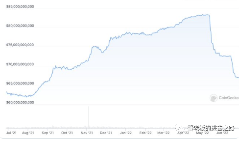 USDT会爆雷吗<strong></p>
<p>RSDT</strong>？