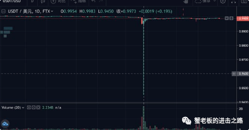 USDT会爆雷吗<strong></p>
<p>RSDT</strong>？