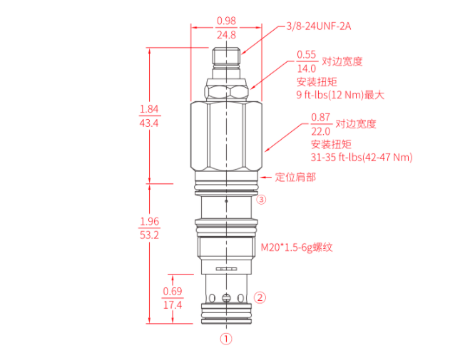 插装式顺序阀IRSDC-LBN/IRSDC-LAN/IRSDC-LCN/IRSDC-LQN/IRSDC-LWN