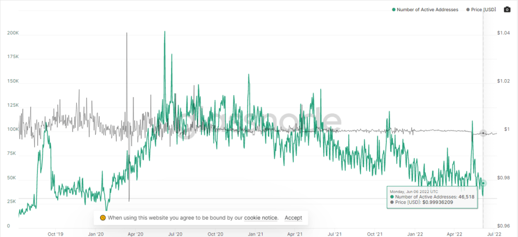 Tether USDT 会随着下跌而被 USDC 超越吗<strong></p>
<p>RSDT</strong>？
