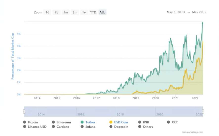 华尔街大佬要做空USDT<strong></p>
<p>RSDT</strong>？其运营模式是如何？会造成暴雷吗？