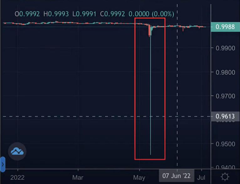 华尔街大佬要做空USDT<strong></p>
<p>RSDT</strong>？其运营模式是如何？会造成暴雷吗？