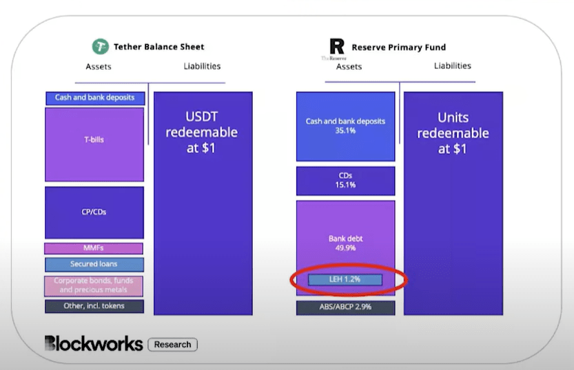 华尔街大佬要做空USDT<strong></p>
<p>RSDT</strong>？其运营模式是如何？会造成暴雷吗？