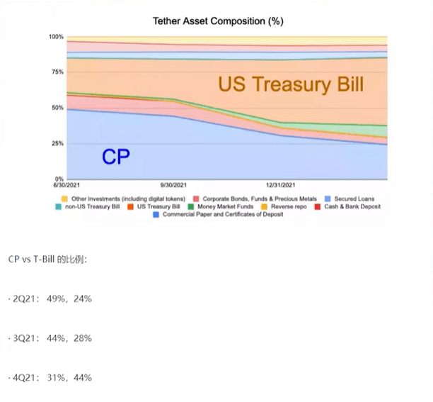 华尔街大佬要做空USDT<strong></p>
<p>RSDT</strong>？其运营模式是如何？会造成暴雷吗？