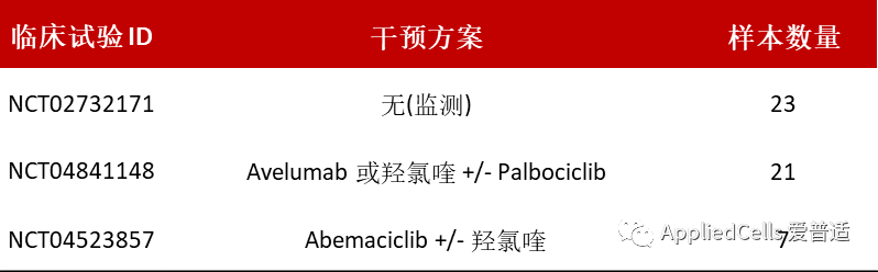 成功挑战 0.00001%<strong></p>
<p>RSDT</strong>！！看MARS系统如何助力DTC检测！