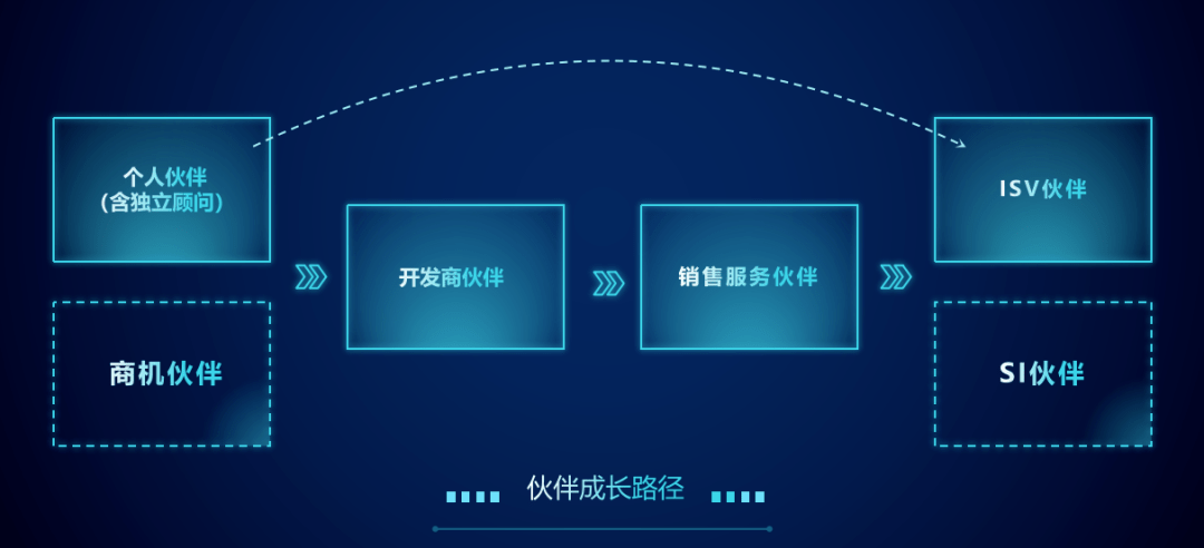 HARMON ECO-DAY | 手拉手<strong></p>
<p>ZoneCoin</strong>，共赢未来！