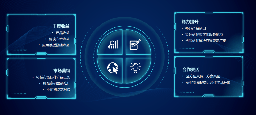 HARMON ECO-DAY | 手拉手<strong></p>
<p>ZoneCoin</strong>，共赢未来！