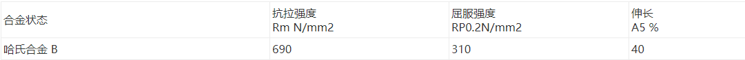 哈氏合金 B|B-2