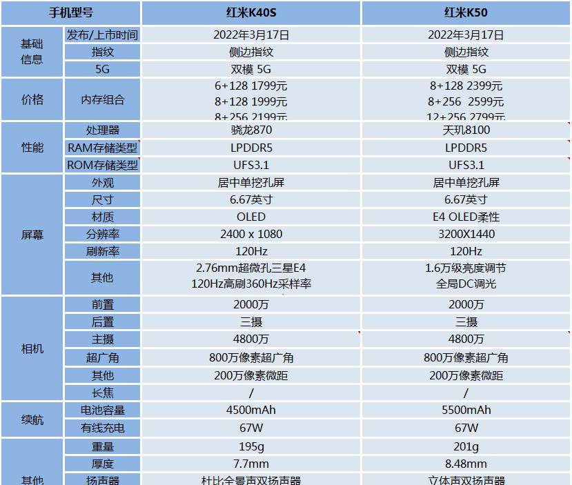 相比红米K40S，红米K50有哪些优势？