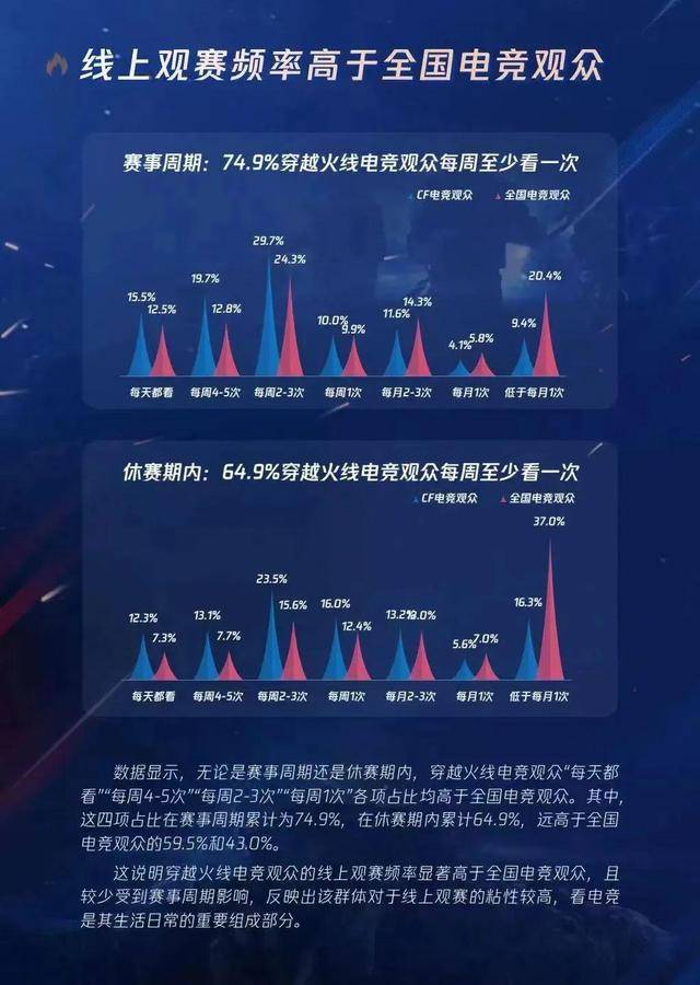 踏入新十年征程<strong></p>
<p>1COIN</strong>，很多人依然没有看到穿越火线系列电竞的价值