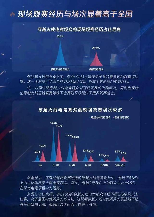 踏入新十年征程<strong></p>
<p>1COIN</strong>，很多人依然没有看到穿越火线系列电竞的价值