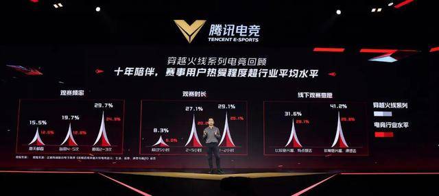 踏入新十年征程<strong></p>
<p>1COIN</strong>，很多人依然没有看到穿越火线系列电竞的价值