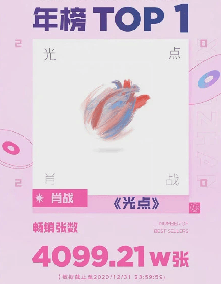 微博之夜投票结果出炉<strong></p>
<p>KING</strong>，肖战杨紫以绝对优势再次当选KING和QUEEN