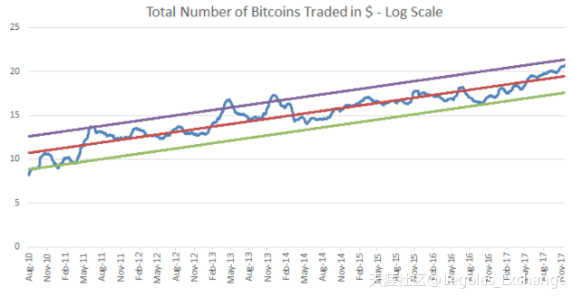 为什么Legolas是数字交易的下一代<strong></p>
<p>Coinone</strong>？（2/3）