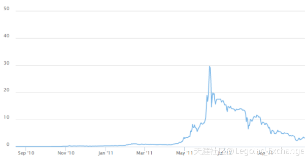 为什么Legolas是数字交易的下一代<strong></p>
<p>Coinone</strong>？（2/3）