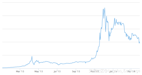 为什么Legolas是数字交易的下一代<strong></p>
<p>Coinone</strong>？（2/3）