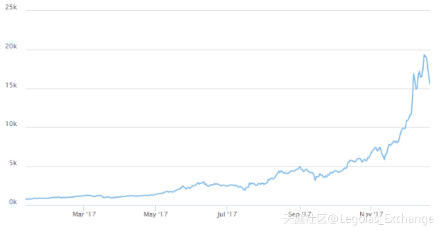 为什么Legolas是数字交易的下一代<strong></p>
<p>Coinone</strong>？（2/3）