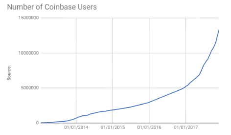 为什么Legolas是数字交易的下一代<strong></p>
<p>Coinone</strong>？（2/3）