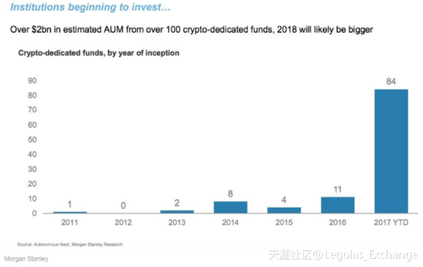 为什么Legolas是数字交易的下一代<strong></p>
<p>Coinone</strong>？（2/3）