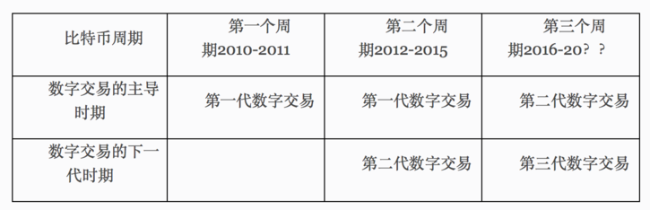 为什么Legolas是数字交易的下一代<strong></p>
<p>Coinone</strong>？（2/3）