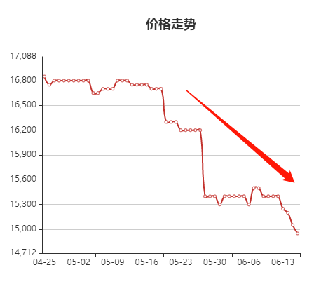 罕见！美联储激进加息75个基点<strong></p>
<p>币交所交易平台</strong>，对我们影响大吗？是好事还是坏事？