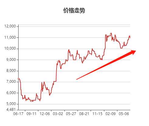 罕见！美联储激进加息75个基点<strong></p>
<p>币交所交易平台</strong>，对我们影响大吗？是好事还是坏事？