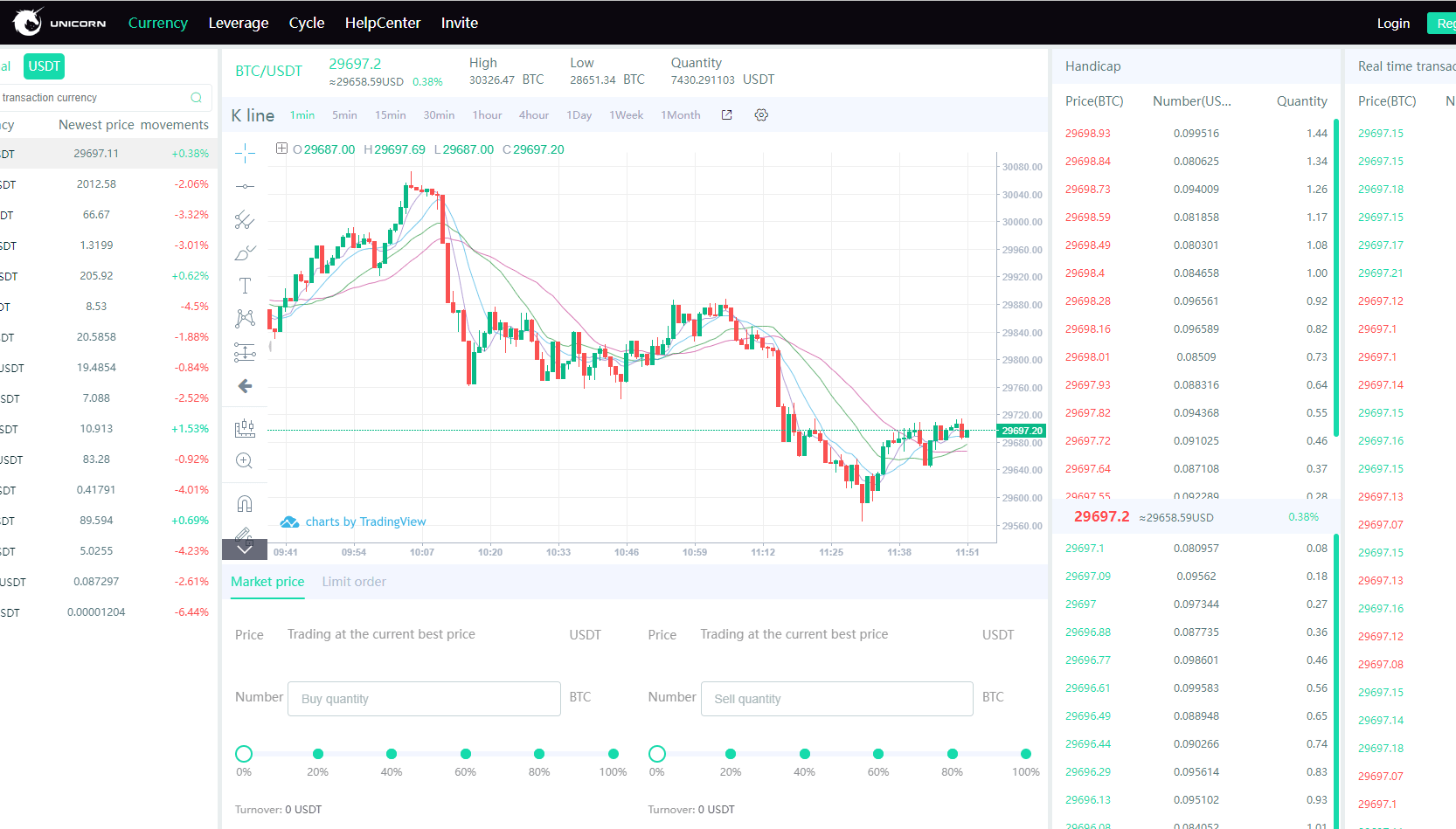Unicorn（独角兽）交易平台 你真的懂吗<strong></p>
<p>聚币交易平台</strong>？