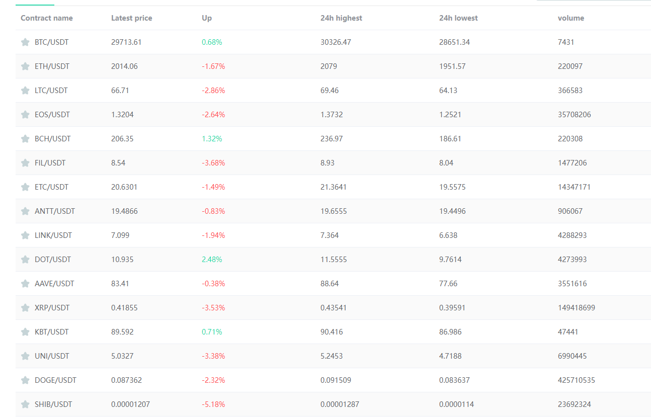 Unicorn（独角兽）交易平台 你真的懂吗<strong></p>
<p>聚币交易平台</strong>？