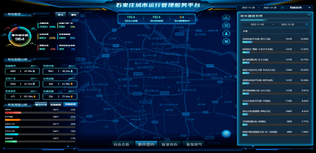 河北省首个<strong></p>
<p>河北省交易中心平台</strong>！石家庄市城市运行管理服务平台上线运行