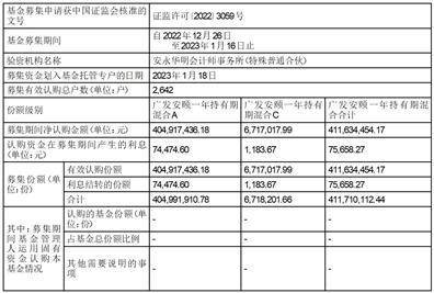 广发安颐一年持有期混合型证券投资基金基金合同生效公告