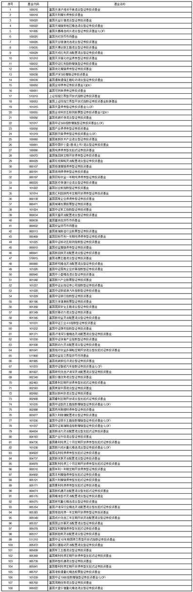 富国基金管理有限公司关于富国优化增强债券型证券投资基金基金经理 变更的公告