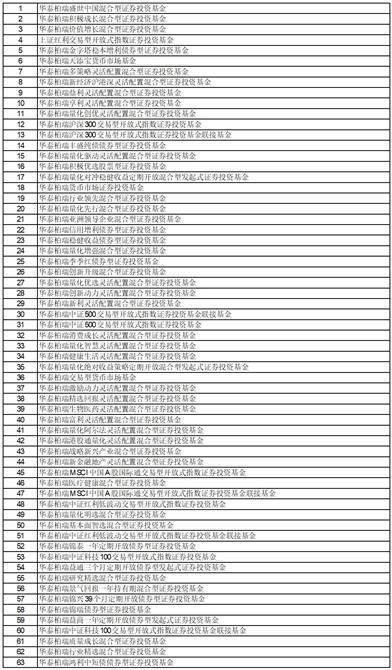 华泰柏瑞基金管理有限公司 旗下部分基金季度报告提示性公告