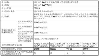 关于博时基金管理有限公司旗下部分 基金投资非公开发行股票的公告