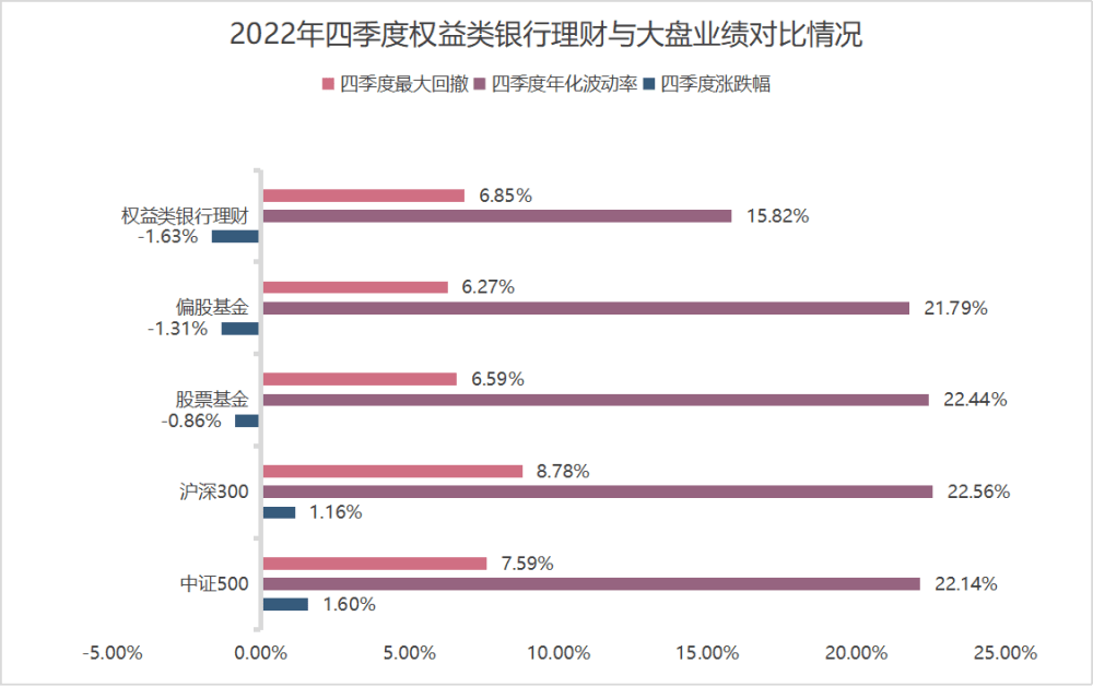 全面注册制下银行理财会加仓A股？Q4权益理财罕见跑输大盘<strong></p>
<p>诺安股票基金净值</strong>，光大理财多次垫底丨机警理财日报（2月6日）