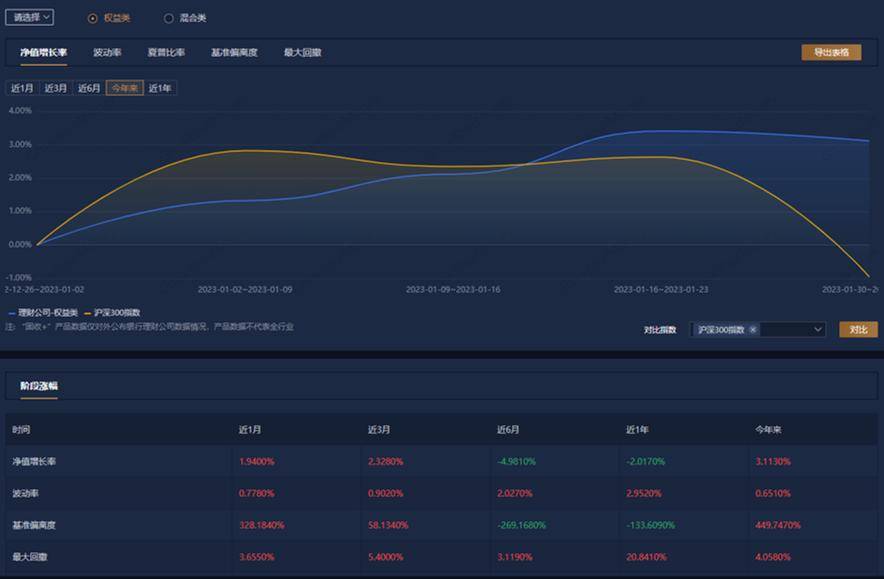 全面注册制下银行理财会加仓A股？Q4权益理财罕见跑输大盘<strong></p>
<p>诺安股票基金净值</strong>，光大理财多次垫底丨机警理财日报（2月6日）