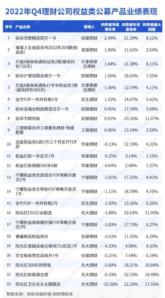 全面注册制下银行理财会加仓A股？Q4权益理财罕见跑输大盘<strong></p>
<p>诺安股票基金净值</strong>，光大理财多次垫底丨机警理财日报（2月6日）
