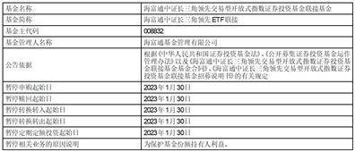 海富通基金管理有限公司 关于海富通中证长三角领先交易型 开放式指数证券投资基金联接基金 暂停申购、赎回、转换及定期定额 投资业务的公告