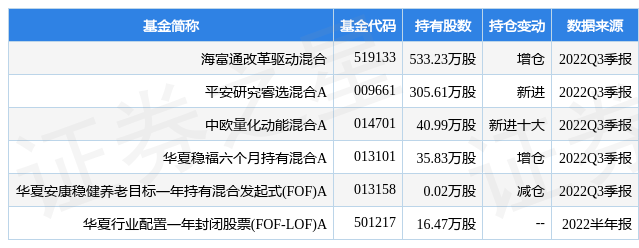 1月6日蒙娜丽莎涨5.34%，海富通改革驱动混合基金重仓该股