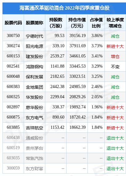 2月10日基金净值：海富通改革驱动混合最新净值2.3283，跌0.54%