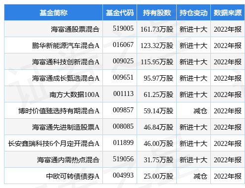 2月9日盛弘股份涨5.05%，海富通股票混合基金重仓该股